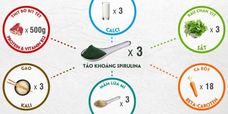 Suy nhược cơ thể